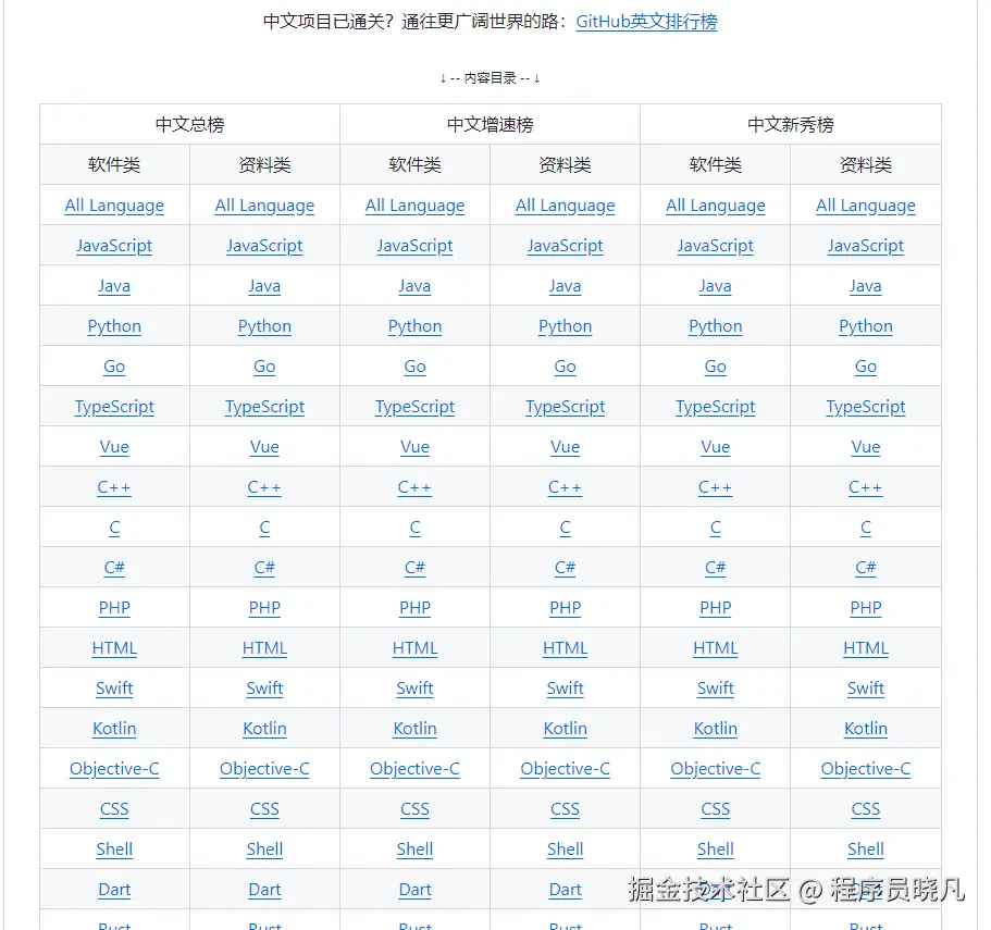 3大榜单