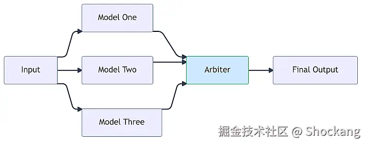 ensemble-arbiter