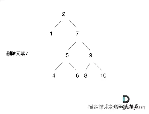 450.删除二叉搜索树中的节点