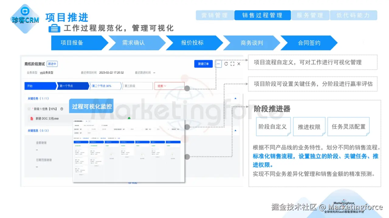 珍客CRM 项目推进目工作过程规范化，管理可视化.png