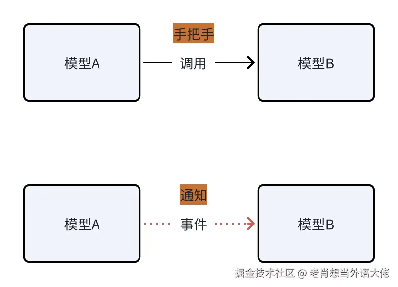 5-模型-协作.png