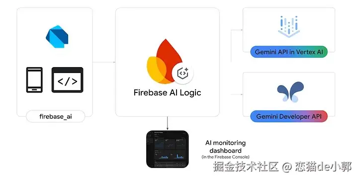 image-20250521063836011