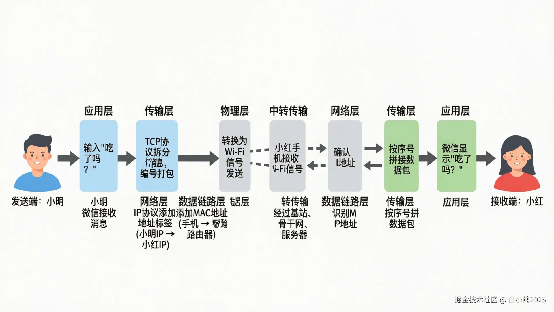 04-flowchart-message-journey.png