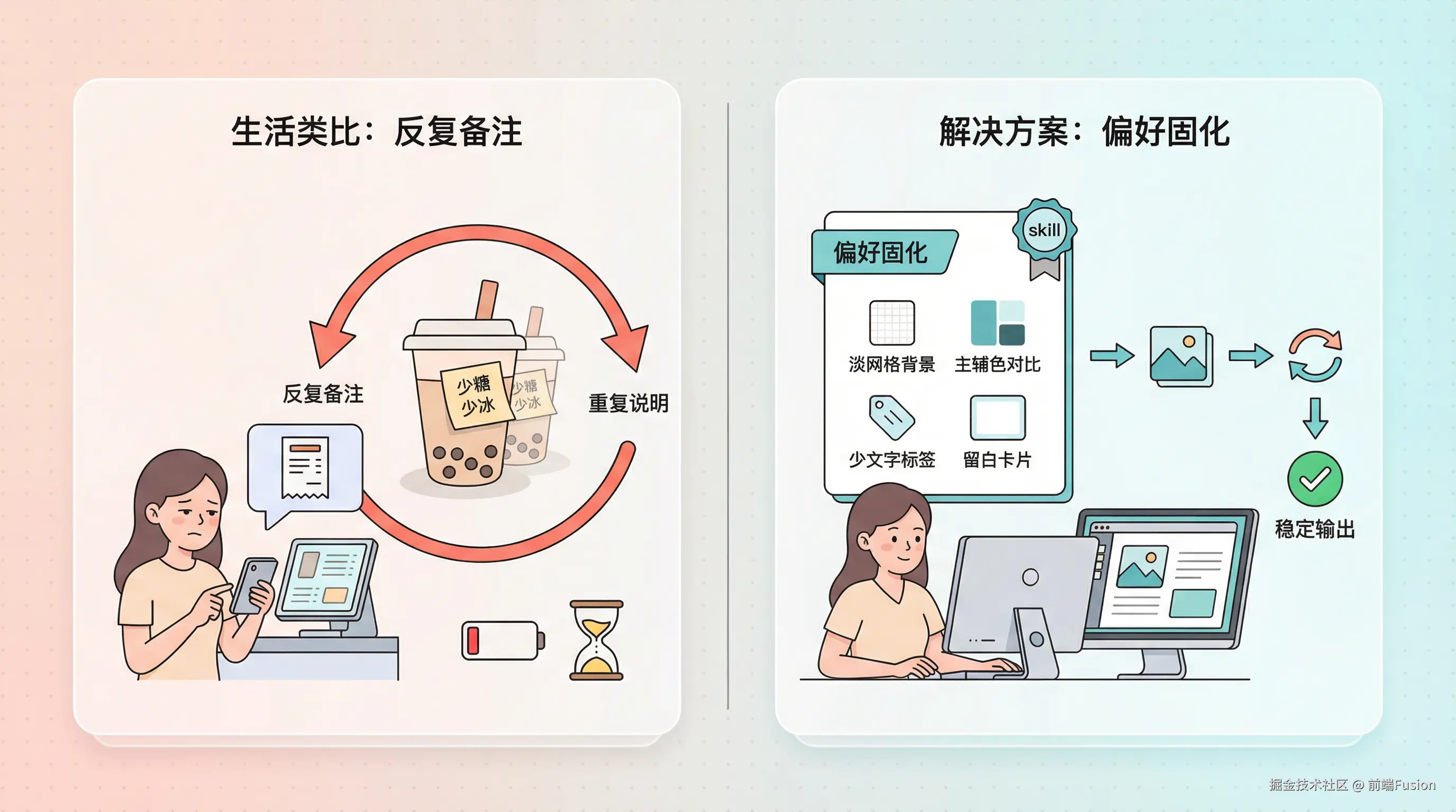 03-repeating-cost-loop.png
