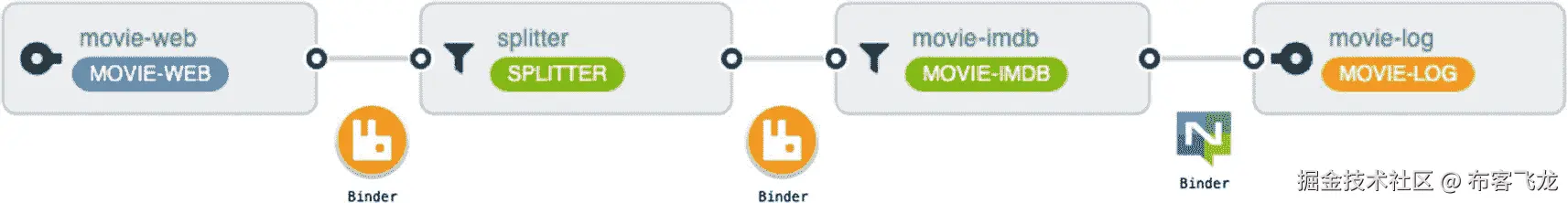 img/337978_1_En_10_Fig1_HTML.jpg