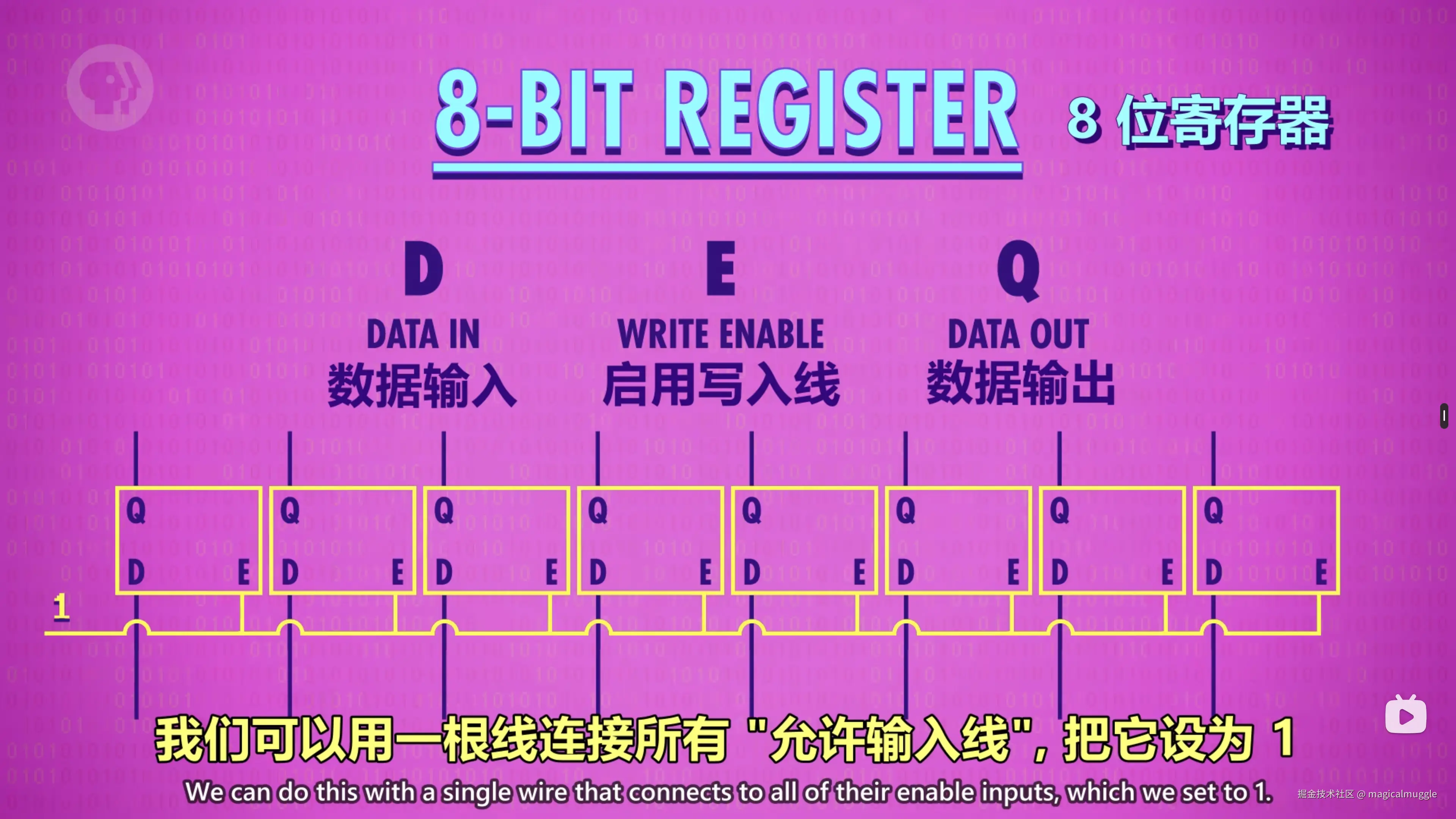 8 位寄存器