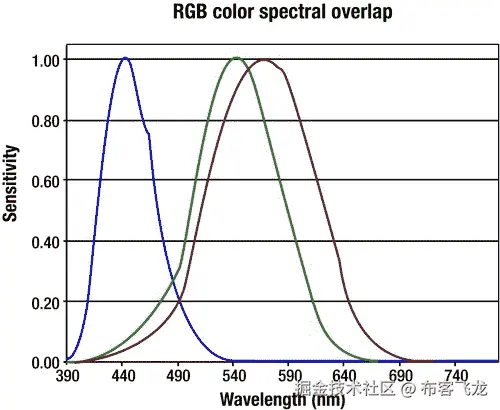 9781430259299_Fig01-03.jpg