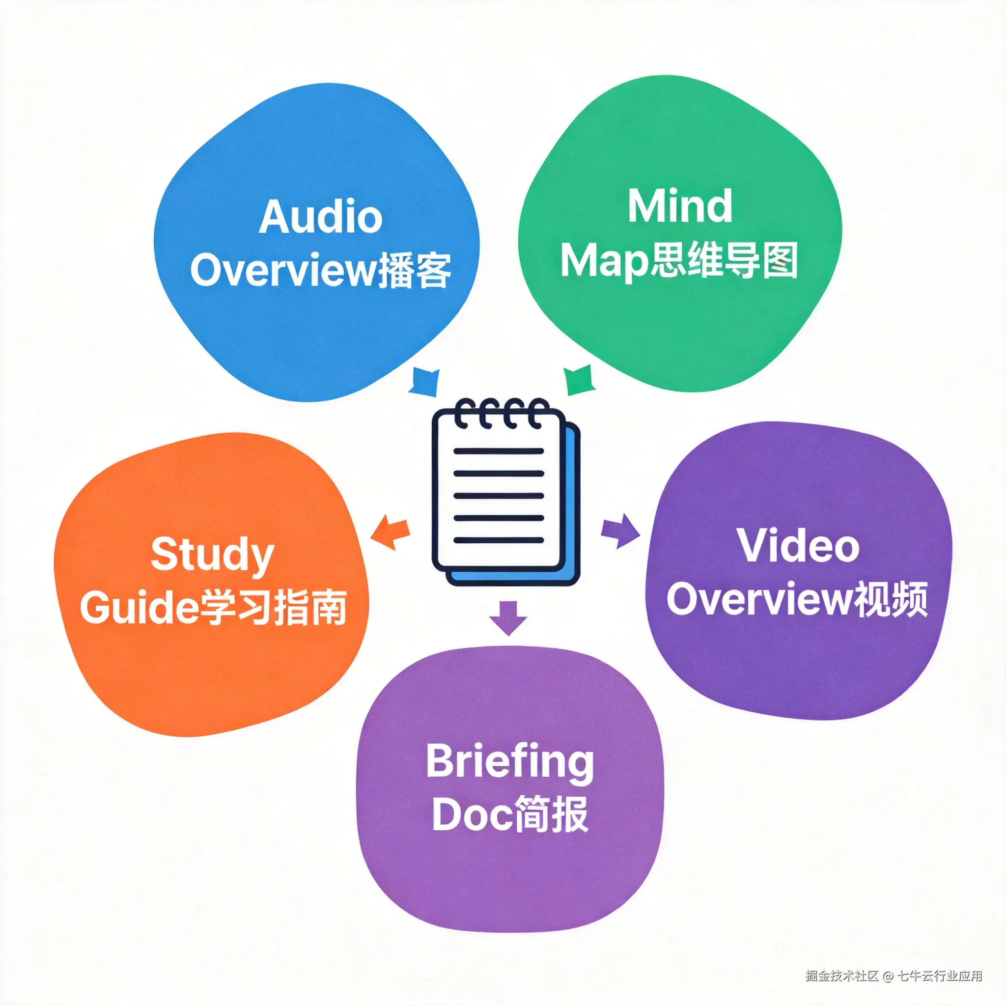 NotebookLM教程-img2.png