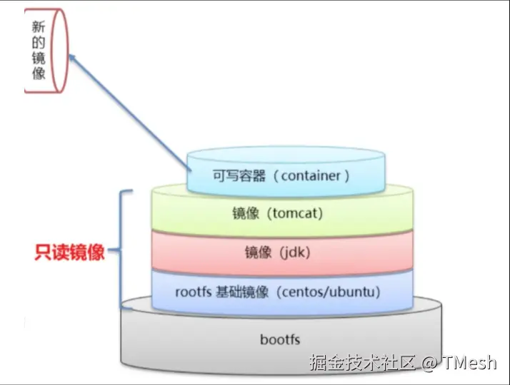 [Pasted image 20240731142544.png]