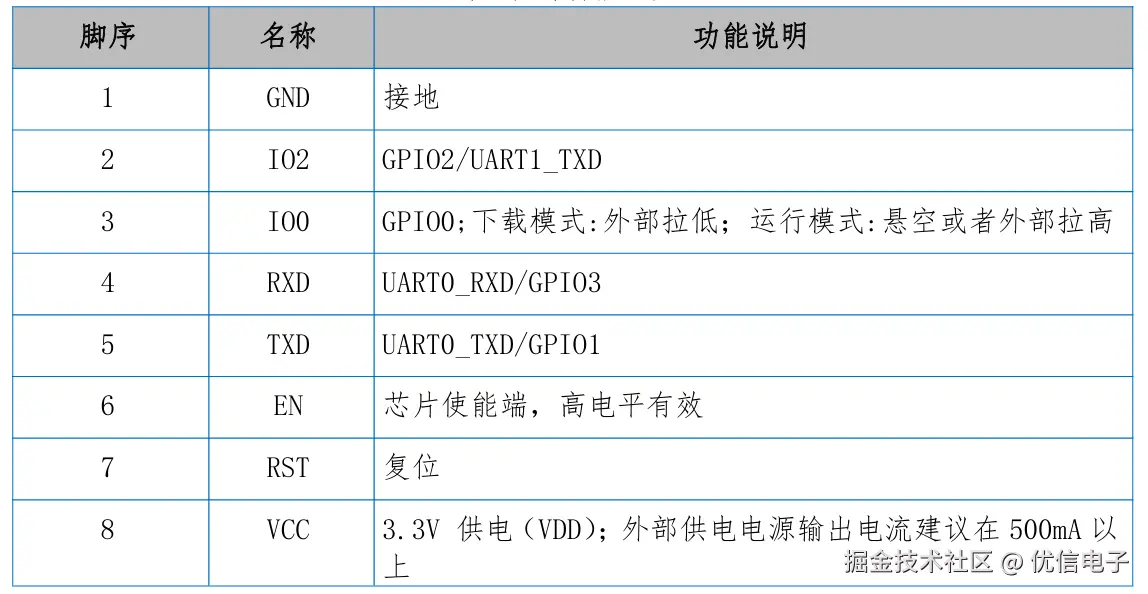 管脚功能定义