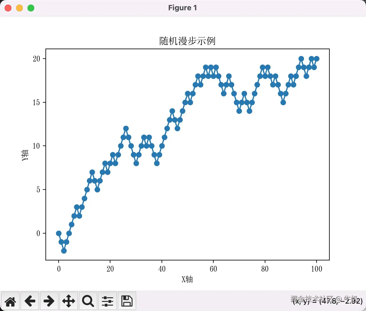 plot-4