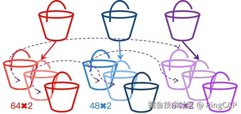 一二级用户中心系统的迁移