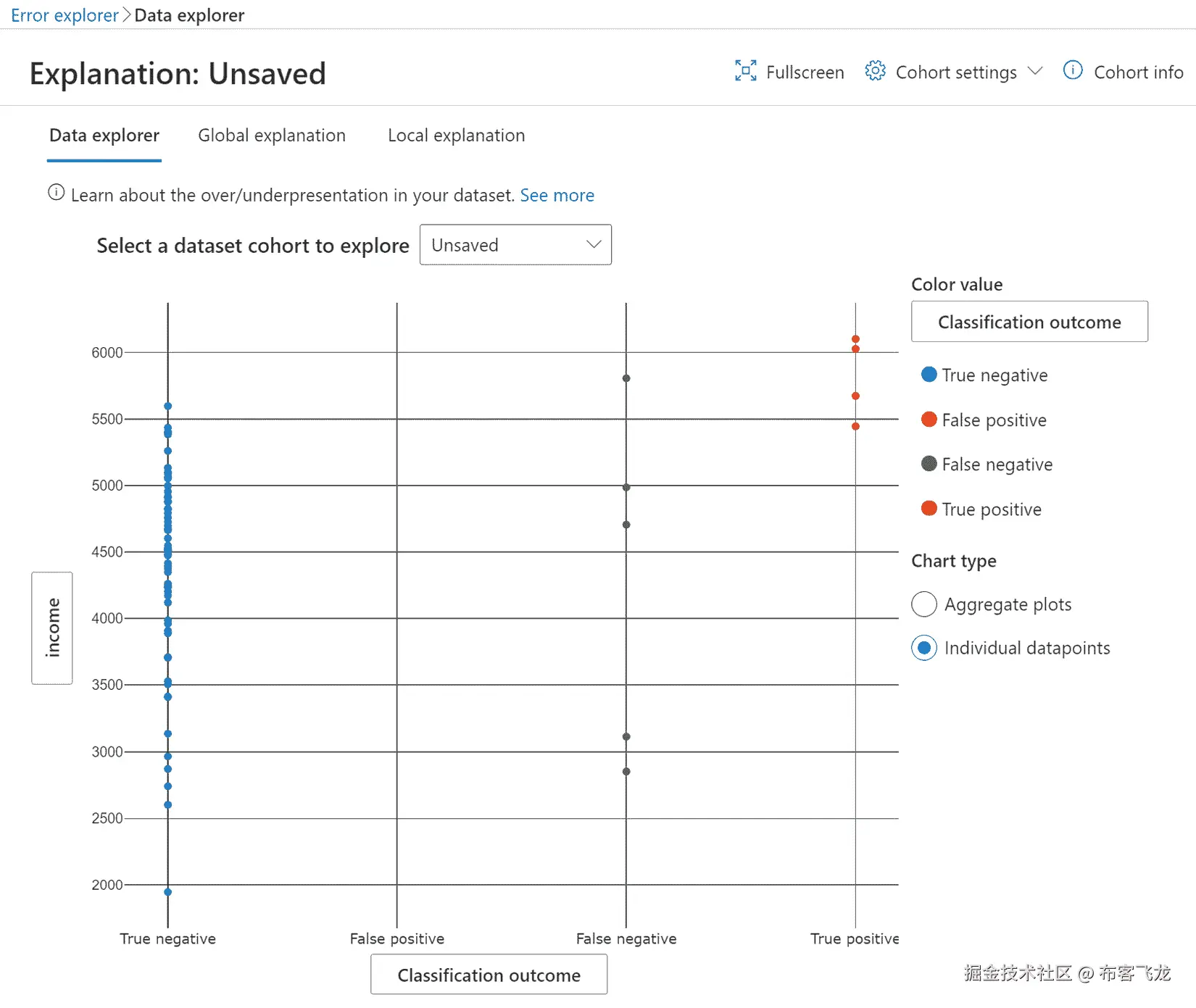 图 10.18 – 针对树图中选择的特定群体的数据探索器