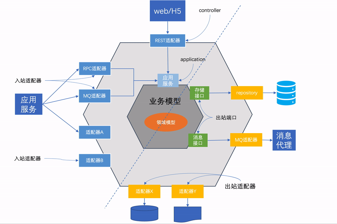 动图123.gif