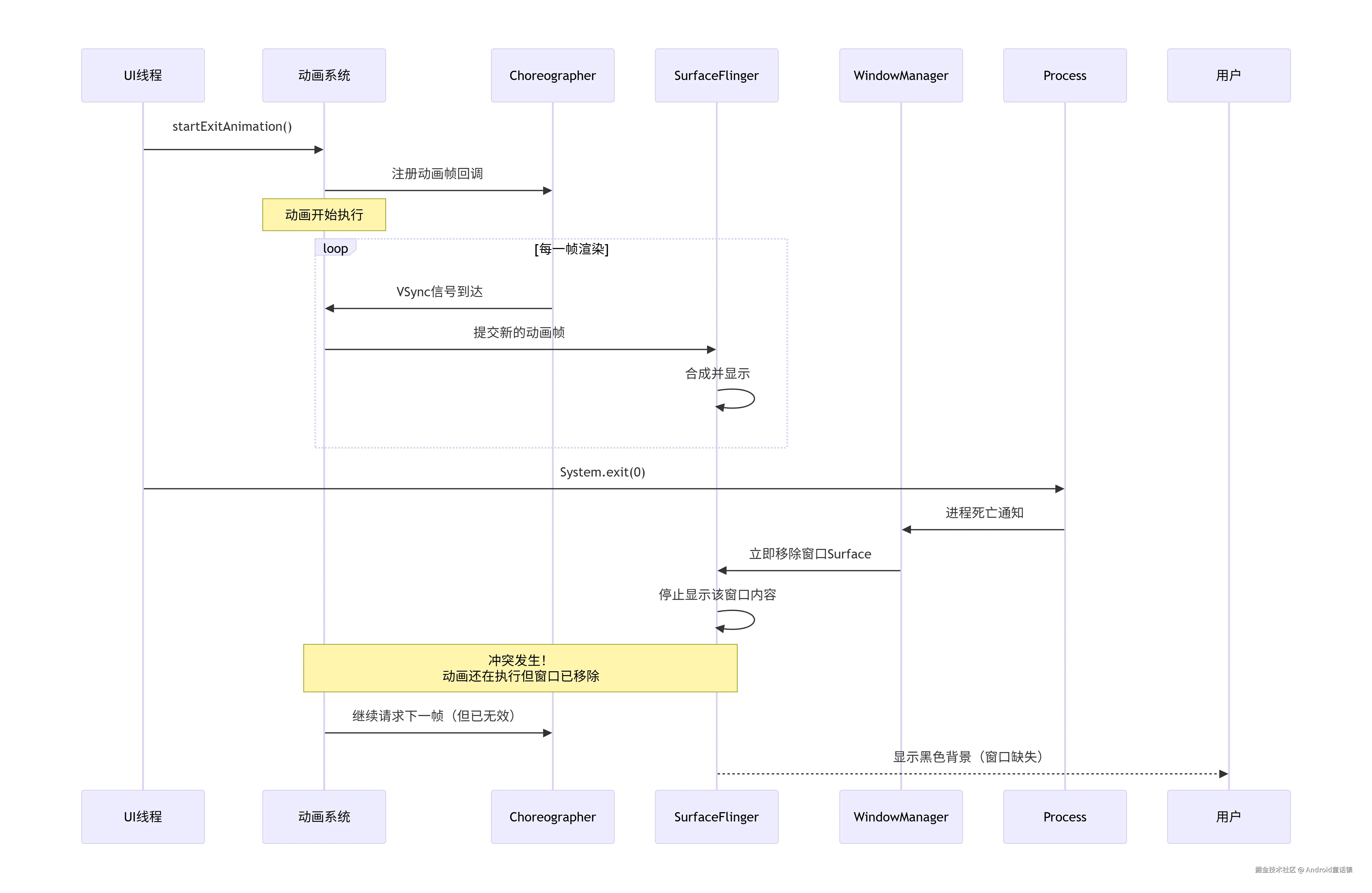processChain.png
