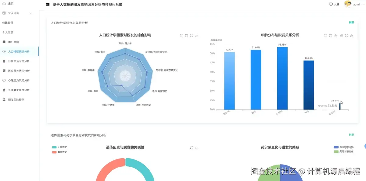 人口特征.png