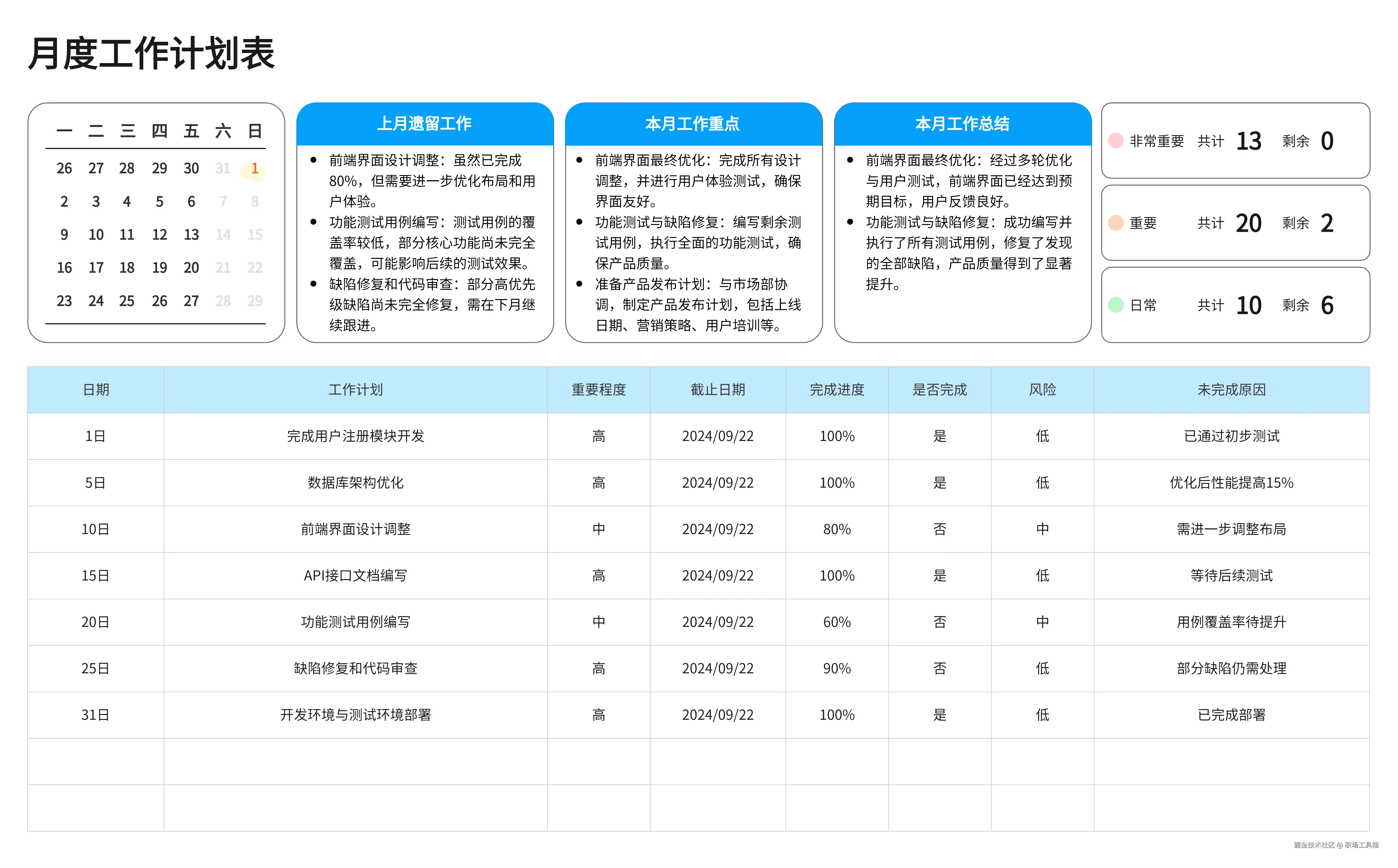 工作计划模板-来自boardmix社区