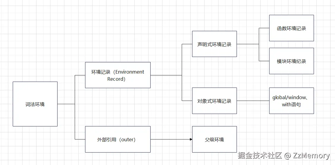 4. 词法环境示意图1.png