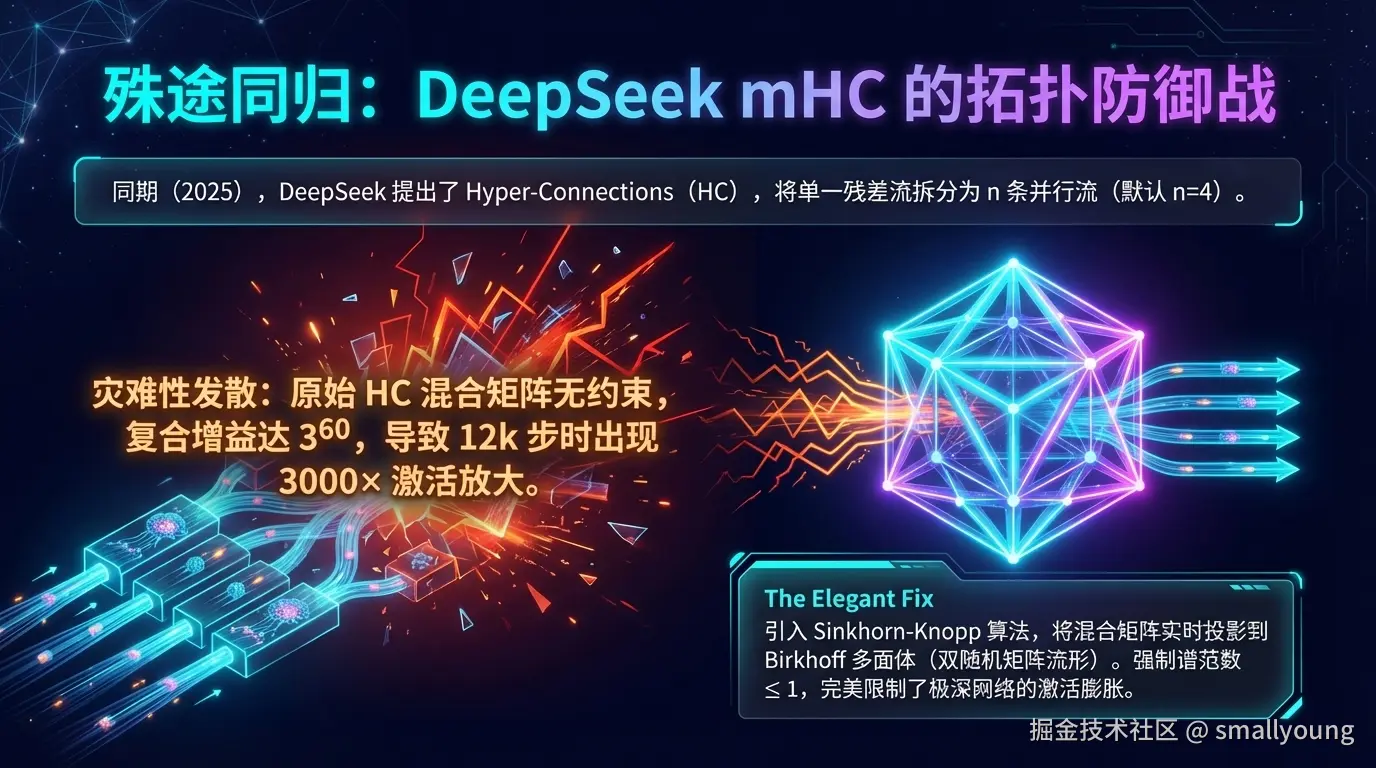 DeepSeek mHC的拓扑防御战
