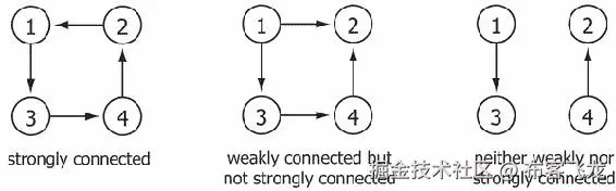 子图和连通分量