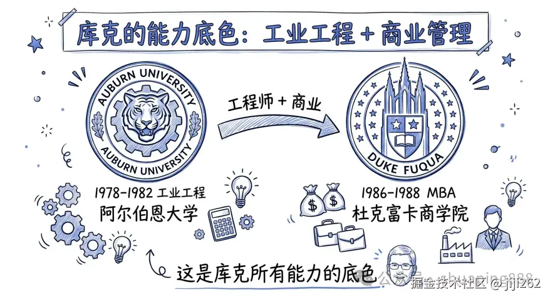 Auburn + Duke 教育路径