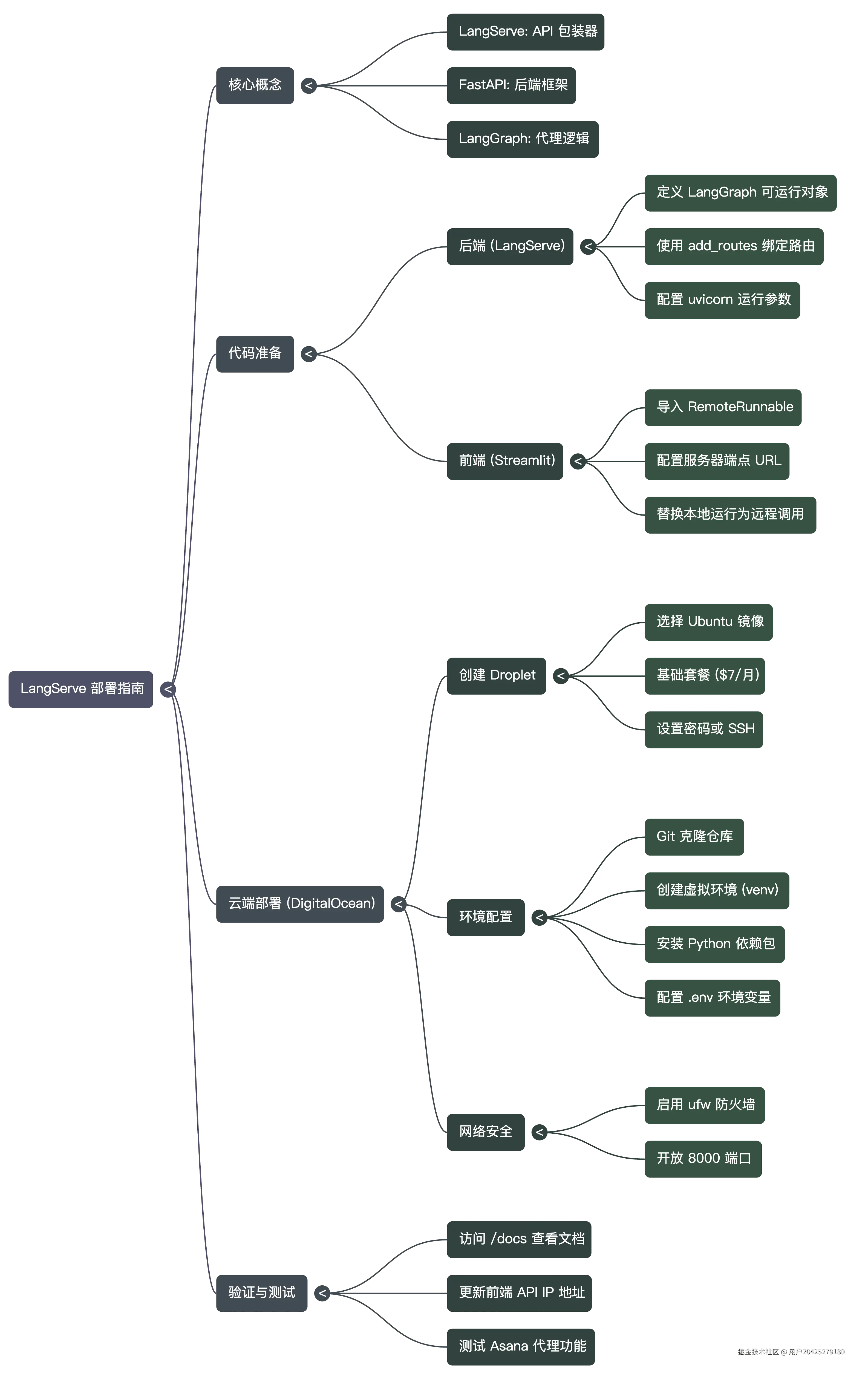 NotebookLM Mind Map.png