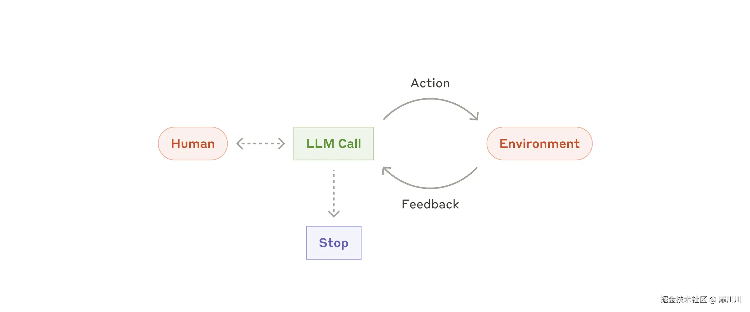 what we called agents