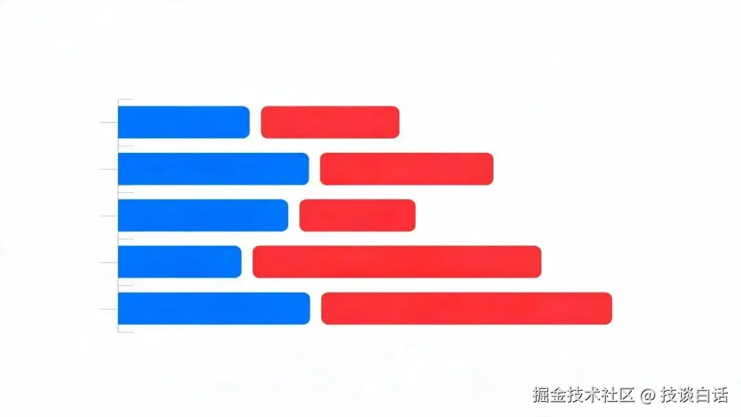 AI 模型 token 消耗对比