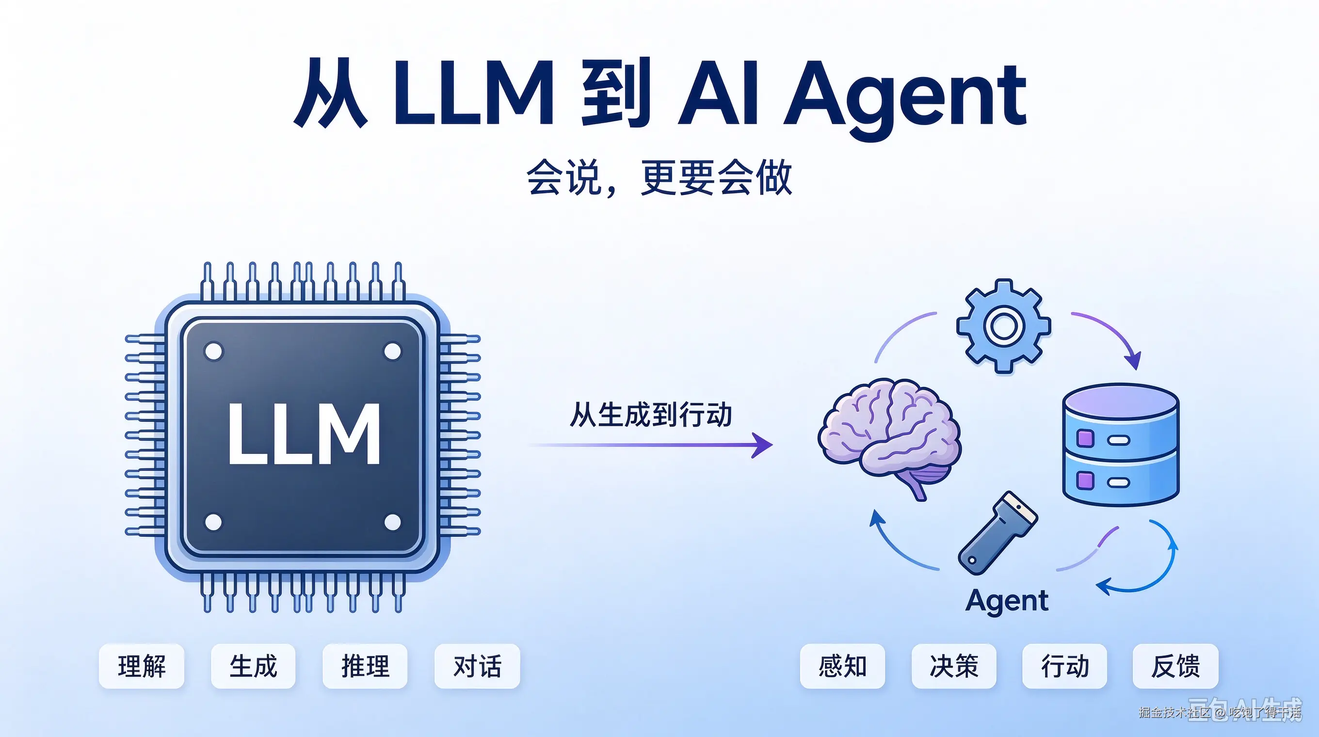 AI Agent 基本概念.png