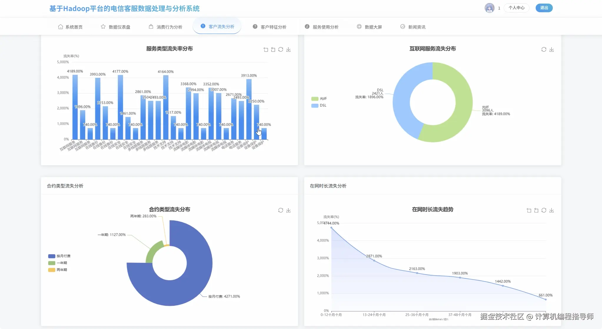 客户流失分析.png
