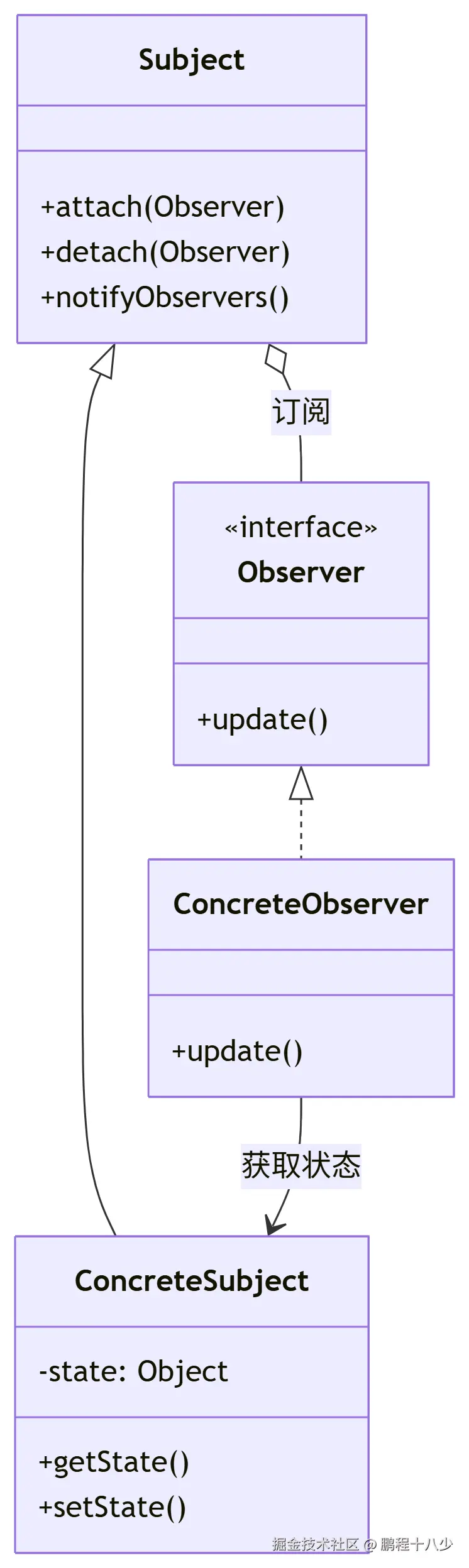 deepseek_mermaid_20250703_b1a987.png