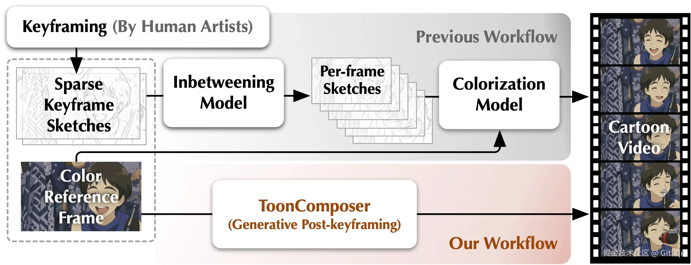 ToonComposer workflow-cmp.jpg