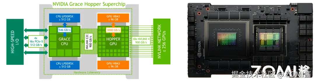Inside NVIDIA’s First GPU-CPU Superchip