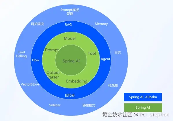 springaialibaba.jpg