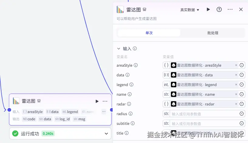 雷达图