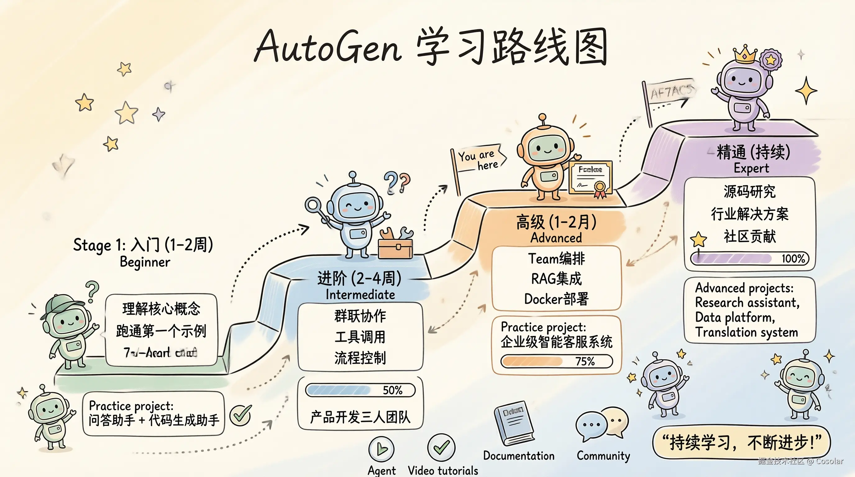 autogen-learning-roadmap.png