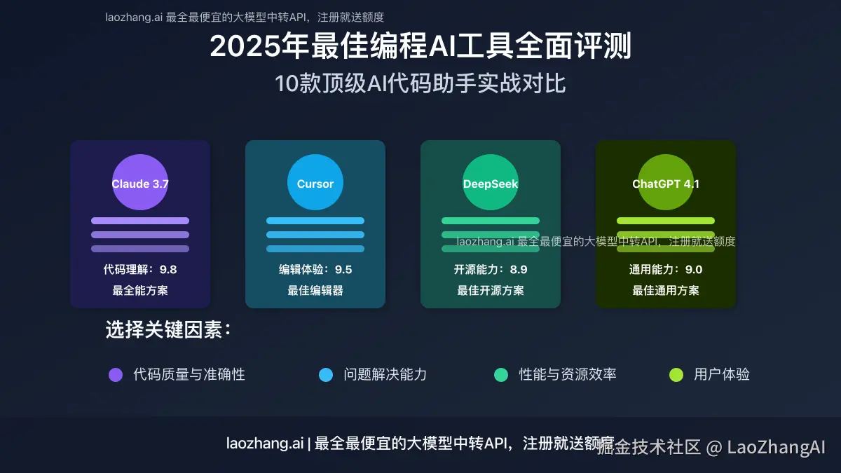2025年最佳AI编程工具对比