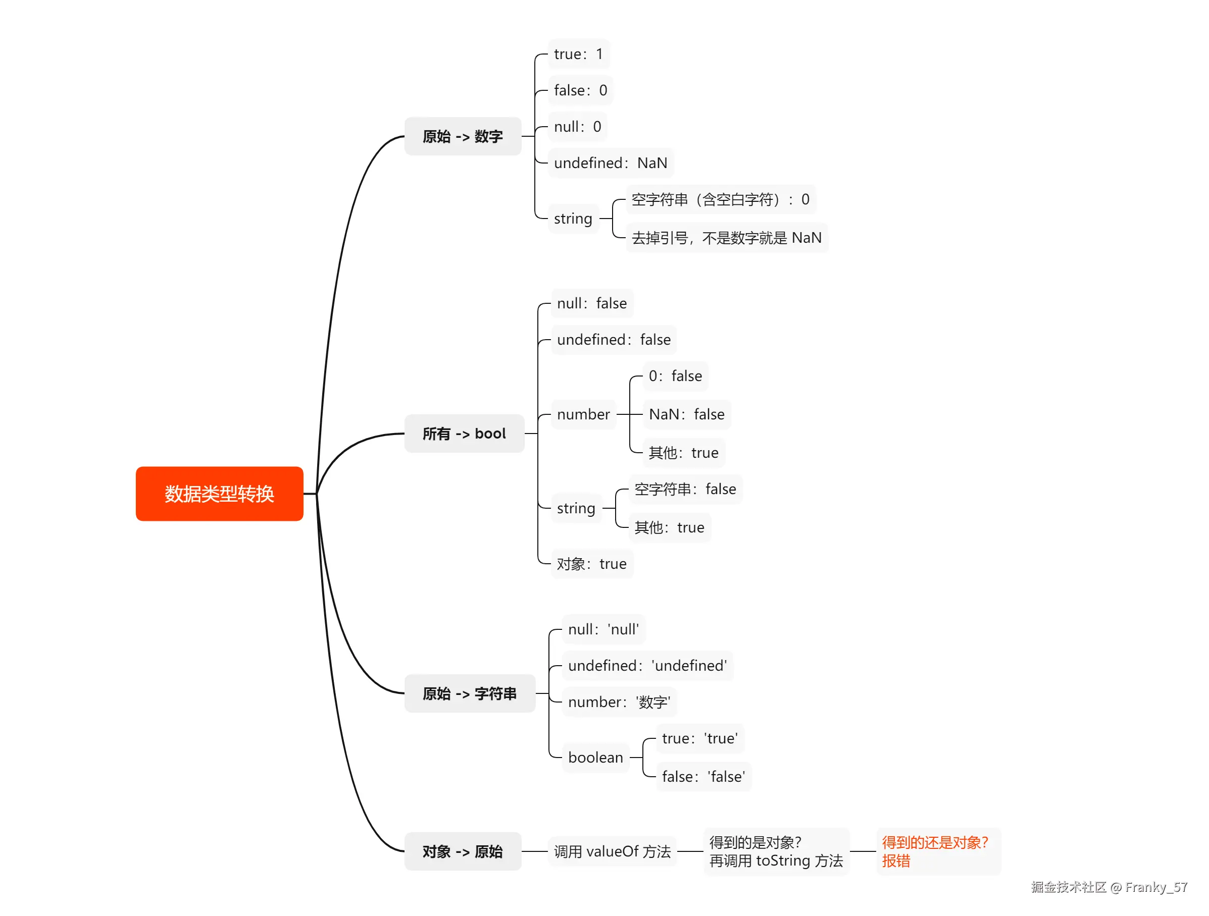 image-20240620095915726.png