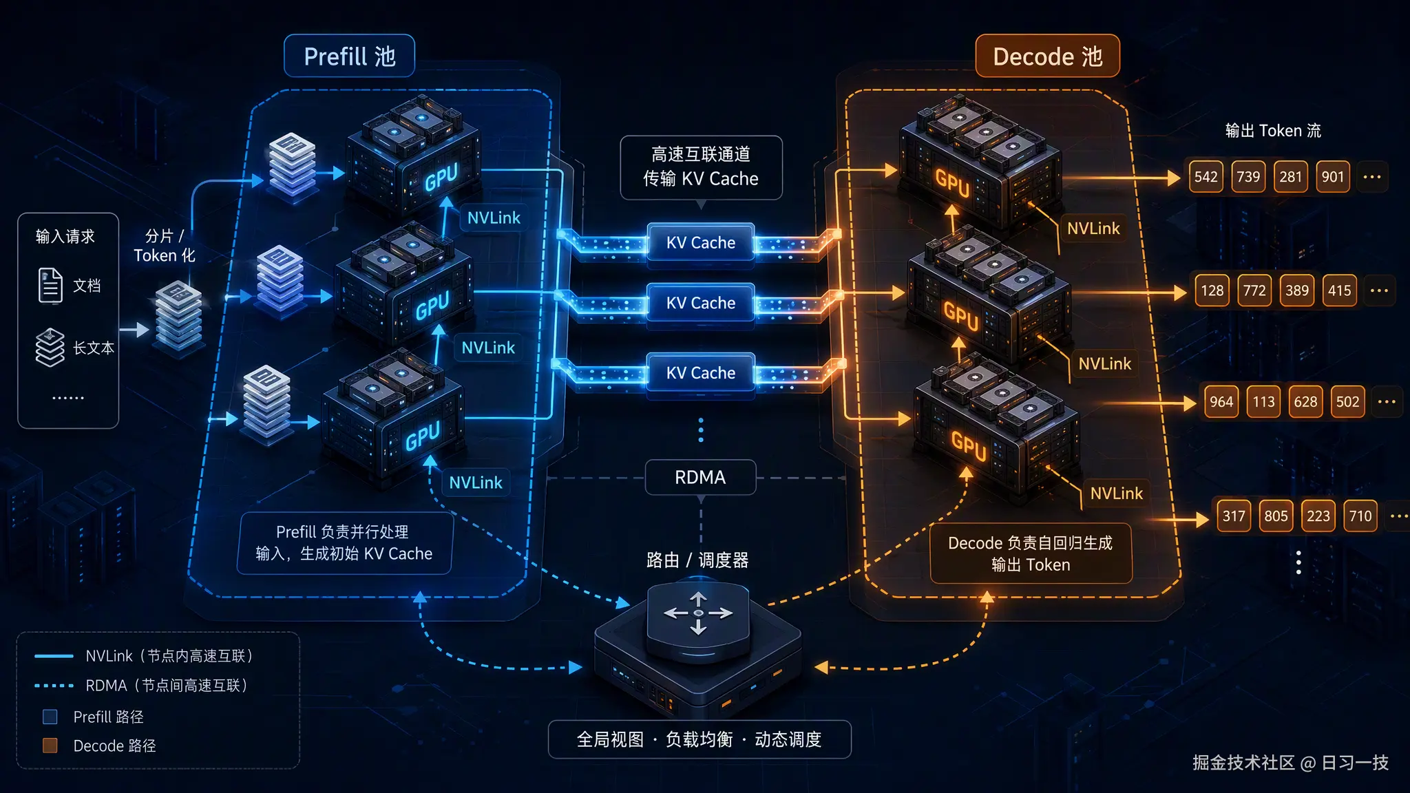 pd-disaggregation-cluster.png