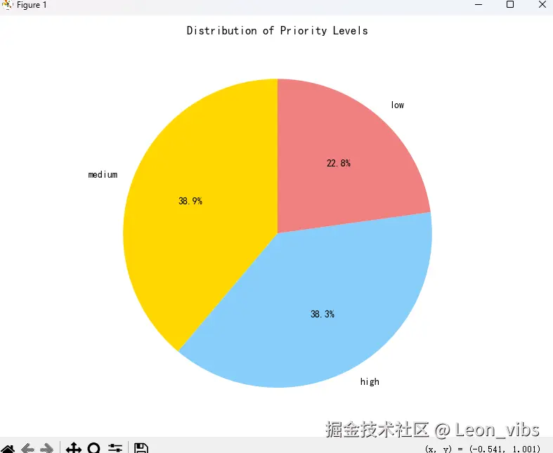 优先级