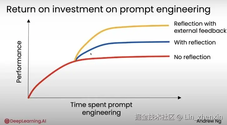 提示词.png