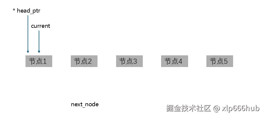 7. 释放内存（1）.png