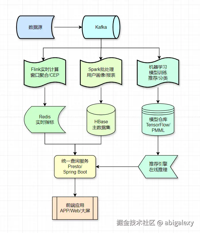 电商实时用户行为分析-2.jpg