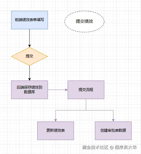 12提交流程.png