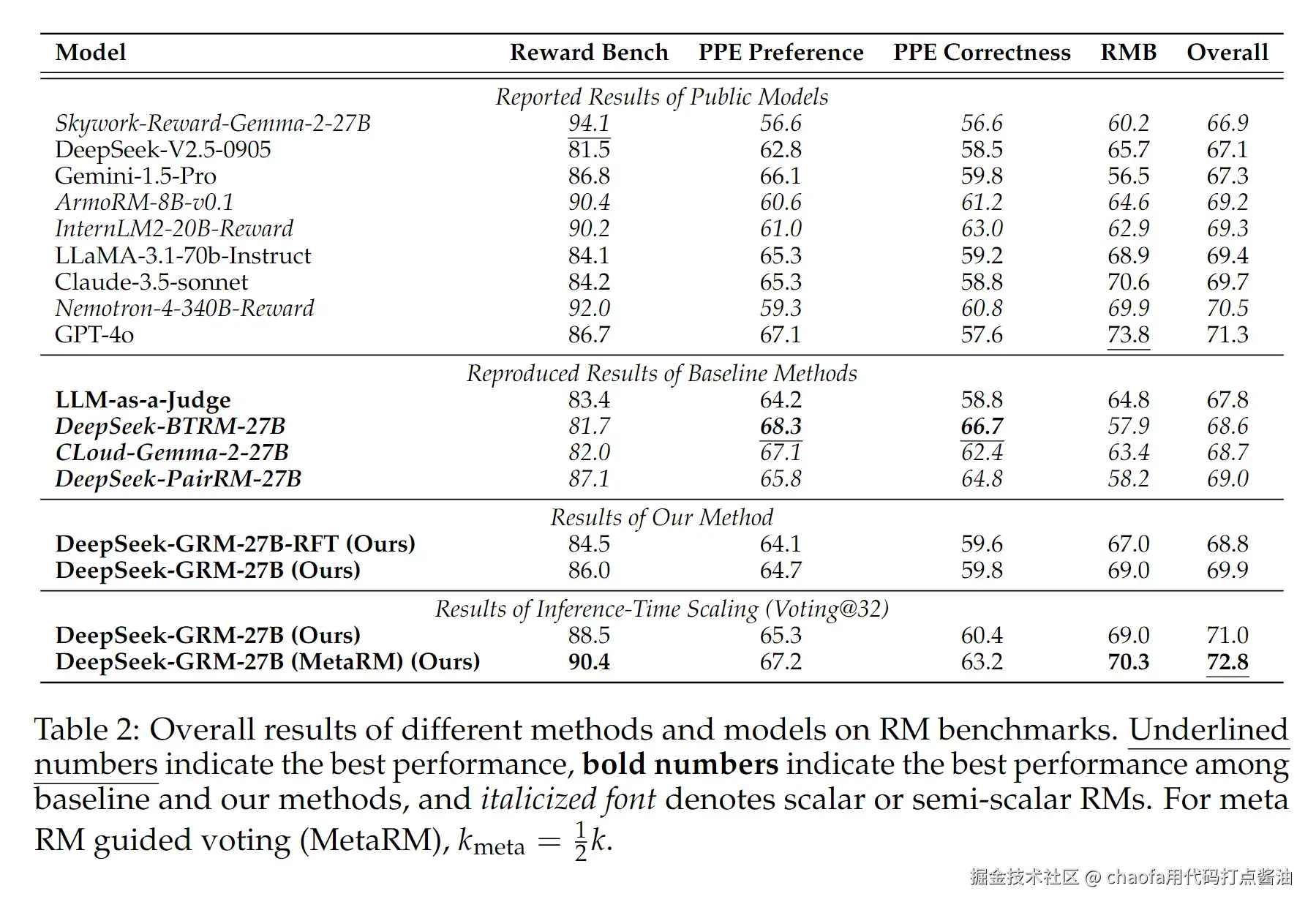 deepseek-grm-20250503223555628