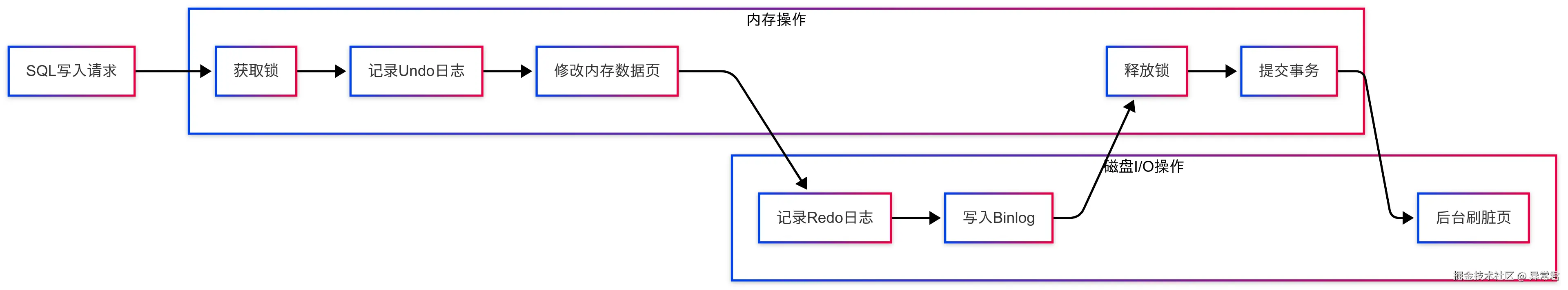 技术原因深度剖析.png