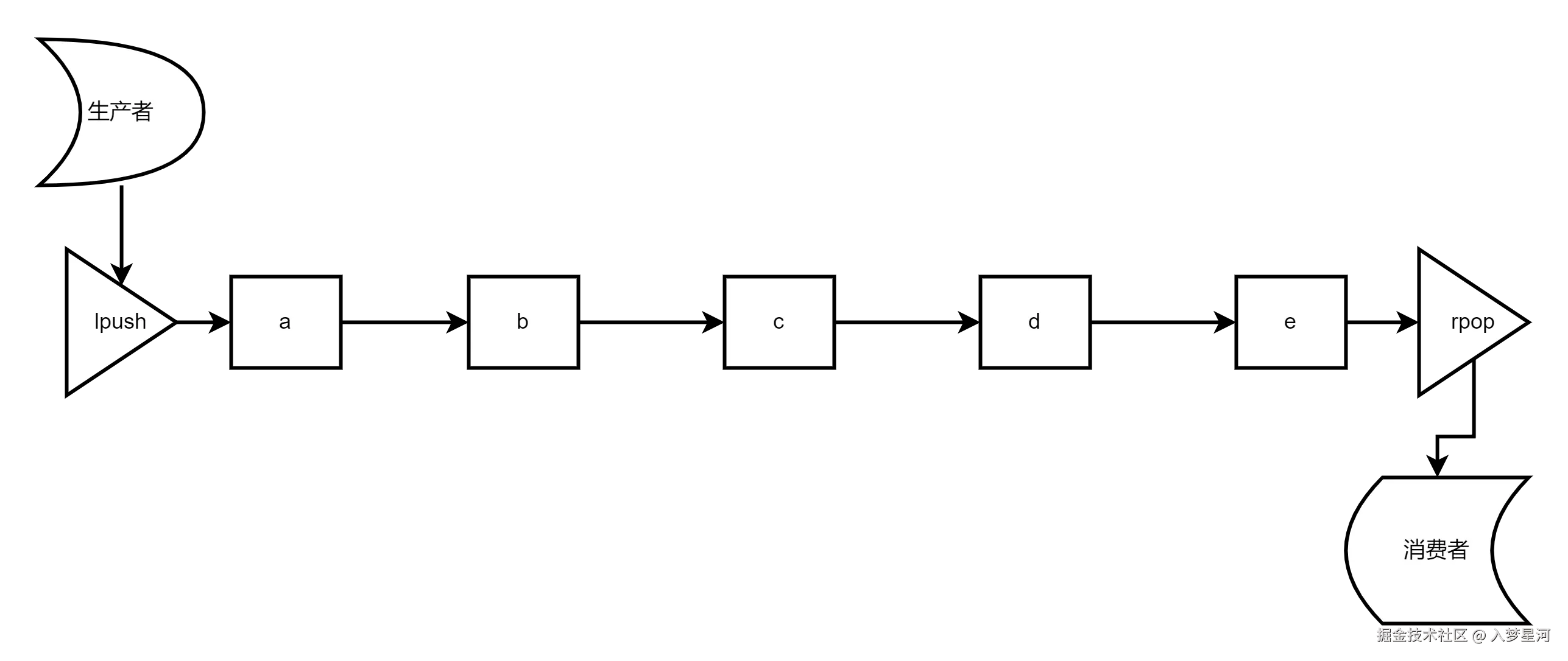 Spring Cloud 微服务总体架构图.png