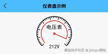 uniappx-gauge.jpg