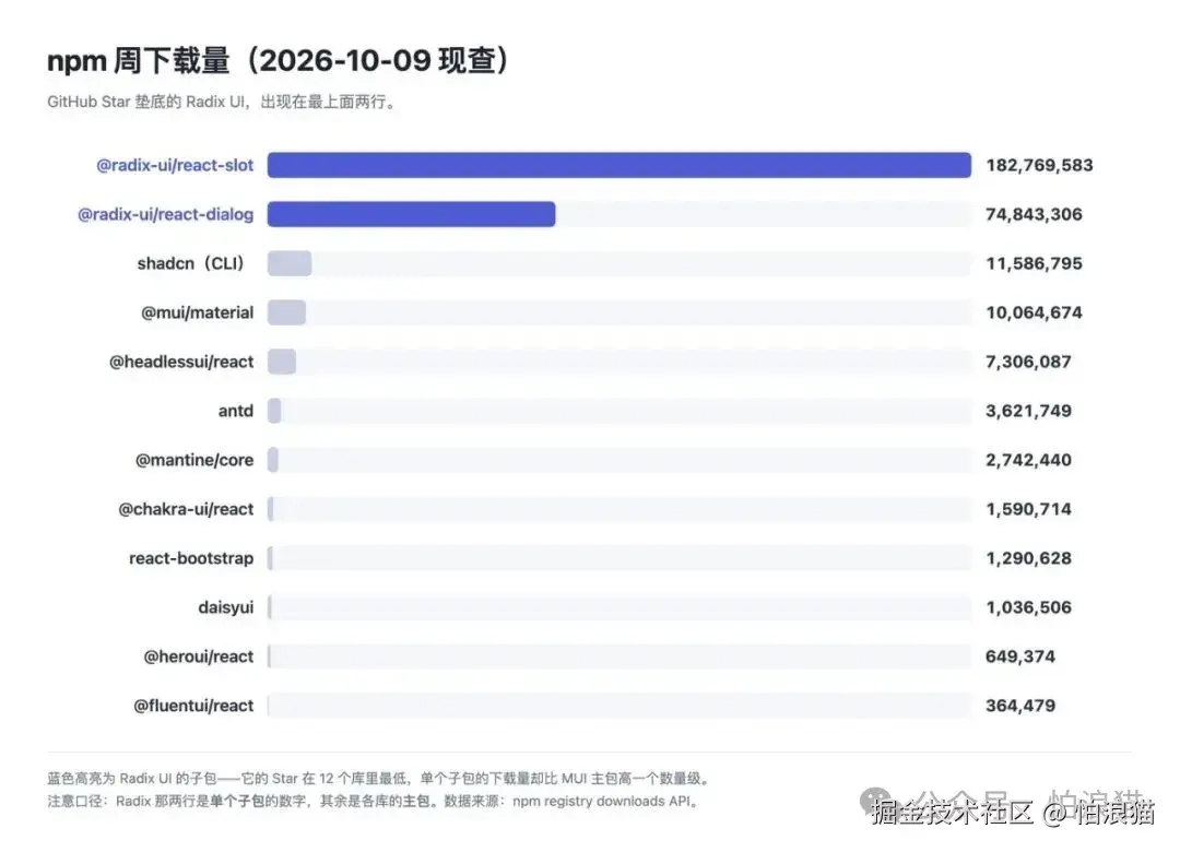 周下载量对比