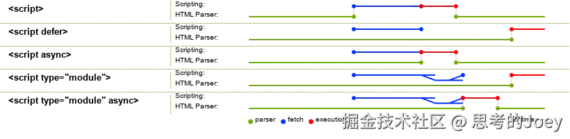 async-defer.svg